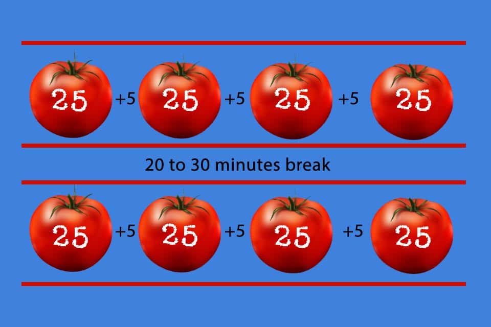 pomodoro technique