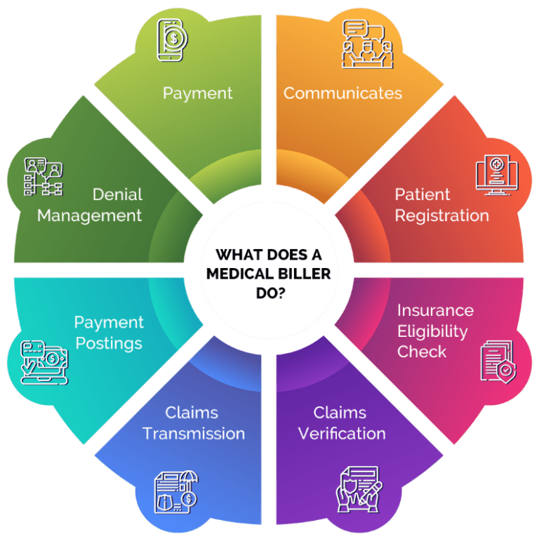 Medical Billing And Coding Costamedic